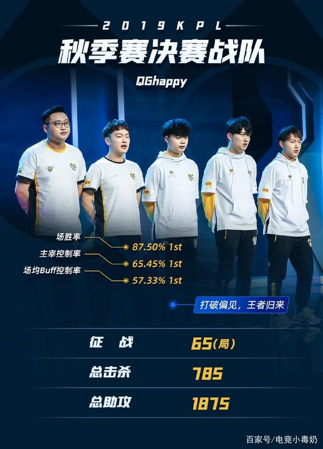 的球队或企
