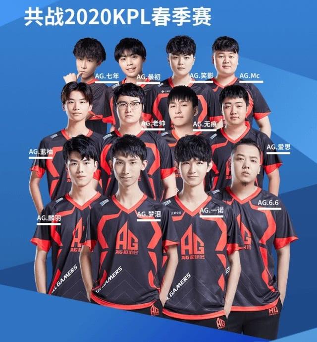 欧估值
